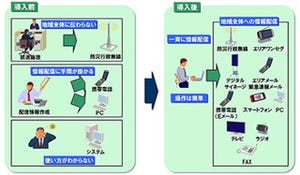 日立ソリューションズ、自治体向け「災害情報一元配信システム」を販売開始