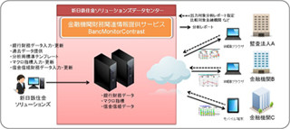 京セラ丸善システムインテグレーション、財務情報分析サービスを提供