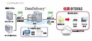 コクヨS&T、JFEシステムズの電子帳票システムの帳票配信をクラウドで実現