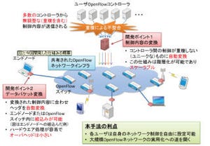 NICT、多数のコントローラからOpenFlowを制御可能にする仕組みを開発