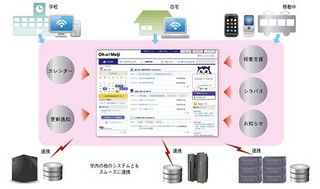 キヤノンITS、明治大学3万ユーザー向け教育支援情報システムをOSSで刷新