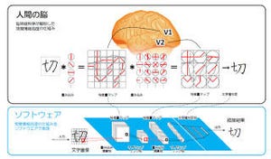 富士ゼロックス、約3万の手書き文字を認識することが可能な技術を開発