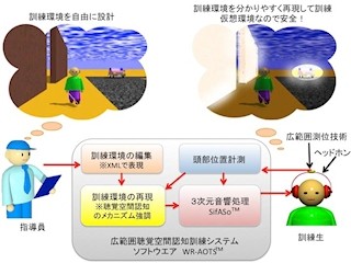 産総研など、視覚障害者用「聴覚空間認知訓練システム」の無償提供を開始