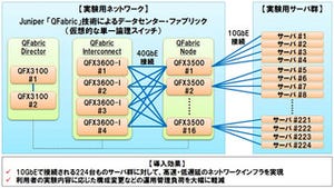 ネットワン、NICTの実験検証基盤StarBED3のインフラを構築