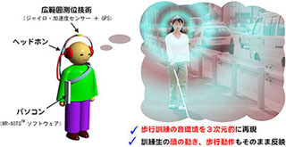 視覚障害者のための“聴覚空間認知”訓練システム