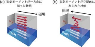 東北大など、磁気モーメントの波による低エネルギー磁化スイッチングに成功