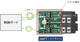 TED、光ファイバインタフェース搭載のIGBTゲートドライバを発表