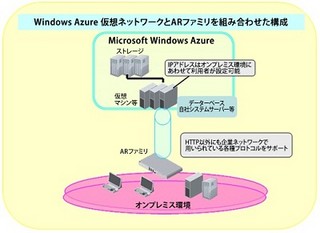 アライドテレシス、ARファミリルーターとWindows Azureとの接続性を確認