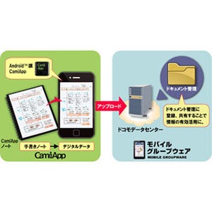 コクヨの手書きノートデータ化アプリが「モバイルグループウェア」に対応