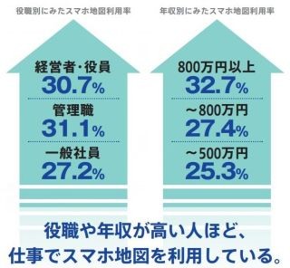 ゼンリン、地図の日にちなみ利用実態調査を発表 -高年収ほどスマホ地図利用