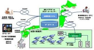 MKI、メガソーラー発電設備を遠隔監視するクラウドサービスを提供