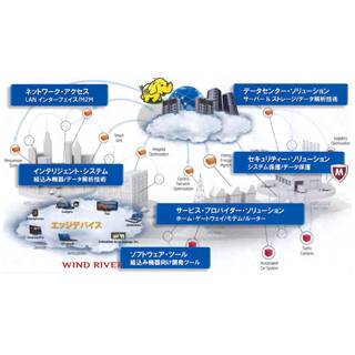 ビッグデータが組込市場に変革をもたらす - Intelが見据える組み込みの未来