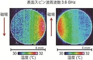 東北大など、「スピン波」で熱エネルギーを望みの方向に移送することに成功