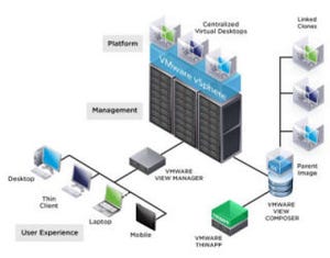 NTTネオメイトが6,000台のPC環境にVMware Horizon Viewを導入