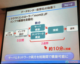 BIGLOBE、SDNによるデータセンター仮想化により10分でインフラ構築