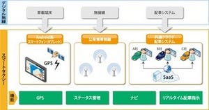 ユニシス、地域金融機関のビジネスマッチングスキーム活用で新たな販売促進