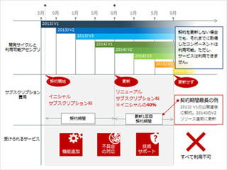 グレープシティ、開発コンポーネント集の新版とjQueryウィジェット集を発売