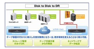 流通サービス、ネットワールドのサーババックアップソフトでBCP強化を図る