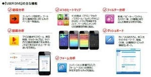 スマホサイト訪問者の動きを動画などで可視化 - UX分析ツール発表