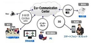 トヨタグループ、シスコ テレプレゼンスを採用しクラウド型ビデオサービス