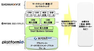 日立システムズなど3社、ビッグデータ構築支援サービスで協業