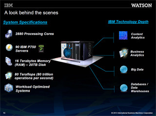 Cool Chips 16 - IBM Watsonはどのようにしてクイズに答えたのか