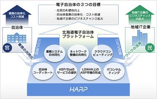 豊頃町、北海道自治体クラウドサービスを通じSaaS型総合行政情報システム