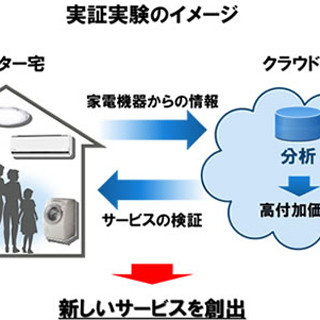 富士通、パナソニックと「食」や「健康」をキーワードにした共同実証実験