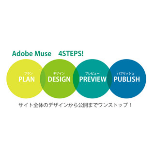 4ステップでWebサイトが完成! 駆け出しクリエイターがコードを書かないWeb制作の概要を解説 - Adobe Muse体験(2)