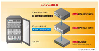 DTS、日立製作所とBI用アプライアンスを共同開発