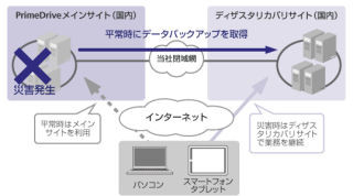 ソフトバンクテレコム、クラウドストレージでディザスタリカバリ機能