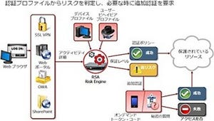 EMC、リスクベース認証機能搭載の「RSA Authentication Manager」新版