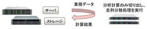 富士通、HPC分散処理技術の応用によりビッグデータ処理の高速化を検証