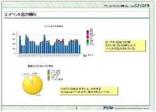 アシスト、システム運用状況を可視化するレポート＆診断サービスを提供開始