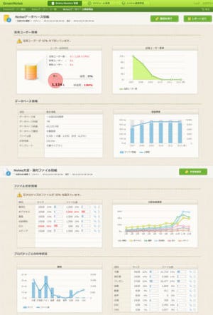 ジャストシステム、Notes/Dominoの利用状況を可視化する「GreenNotes 1.0」