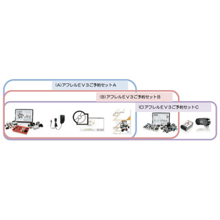 正式発売前に手に入る - アフレル、マインドストームEV3の予約受付を開始