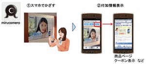 NECビッグローブ、スマートフォンの画像認識を用いたO2Oサービスを提供