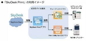 富士ゼロックス、モバイルプリントニーズ対応のiOSモバイル端末向けアプリ