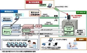 富士通、クラウド型医療機関向け災害対策ソリューションで被災時も医療継続