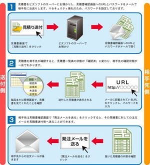 ビズソフト、相手先の確認状態がわかる見積書の送付サービス