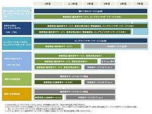 日立、PCサーバで24時間365日対応の保守サービス導入