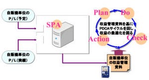 CTC、アサヒの全国20万台の自動販売機の収益を1台ごとに管理するシステム