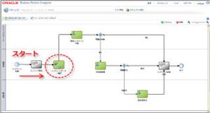 日本オラクル、ビジネスプロセス管理ツール最新版