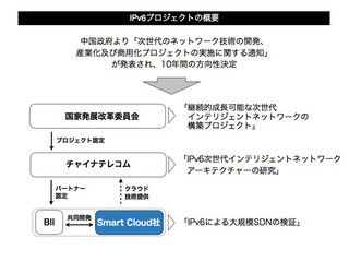 フリービットの中国合弁会社、チャイナテレコムのIPv6プロジェクトを受注