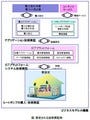 日立やダイキン、NEDO実施の英国におけるスマートコミュニティ実証事業へ参画