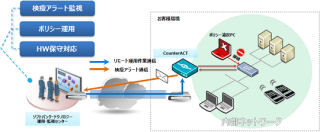 ソフトバンク・テクノロジー、ポリシーに違反するPCの自動検知サービス提供