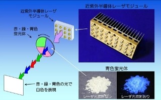 パナソニック、近紫外半導体レーザと蛍光体を用いた高輝度白色光源を開発