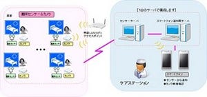 東芝、ベッド離床センサーの異常をスマートフォンに通知する見守りシステム