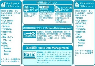 アシスト、データ統合アクセラレータのレンタル・ライセンス提供開始