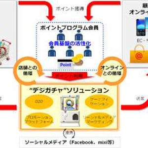 アクセンチュア・タカラトミーら、Webで遊べる新感覚ガチャ「デジガチャ」